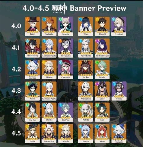 genshin banner leaks 4.5|Genshin Impact 4.5 to 4.7 leaked banners and。